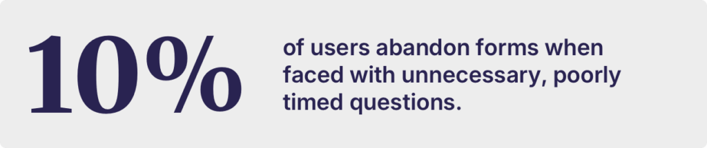 Statistic graphic showing that 10% of users abandon signup forms due to unnecessary or poorly timed questions, emphasizing the cost of form friction.